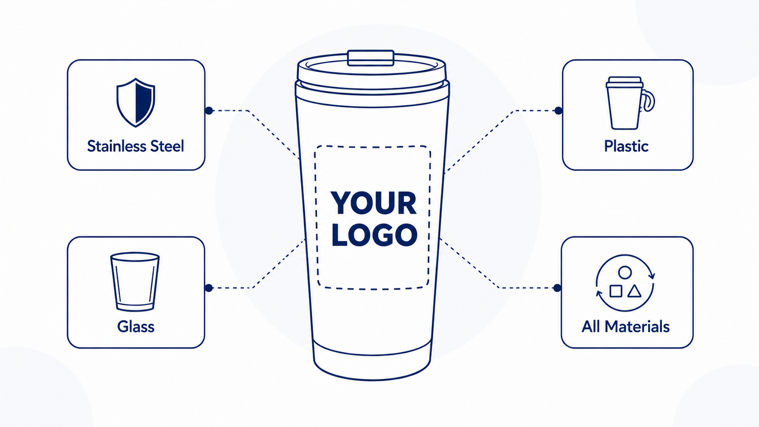 custom logo tumbler material options diagram